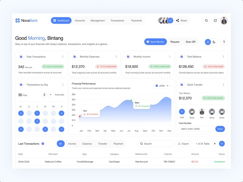 NovaBank dashboard